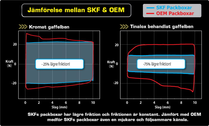 Jämförelse